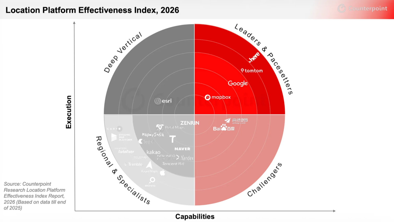 HERE Technologies sets the benchmark for location platforms
